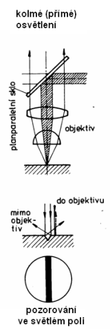Principy zobrazování